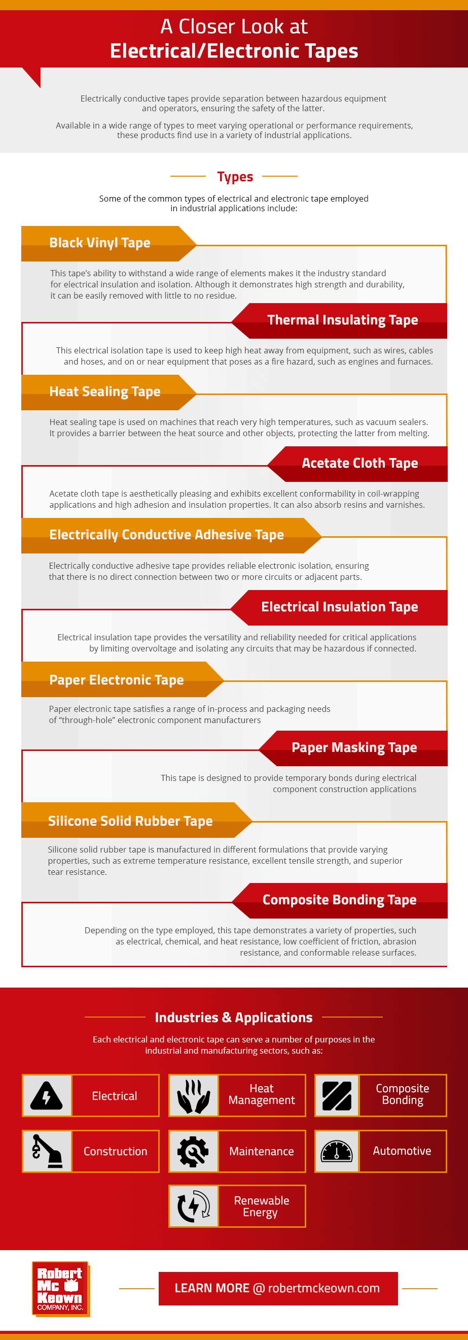 electrical and electronic tape