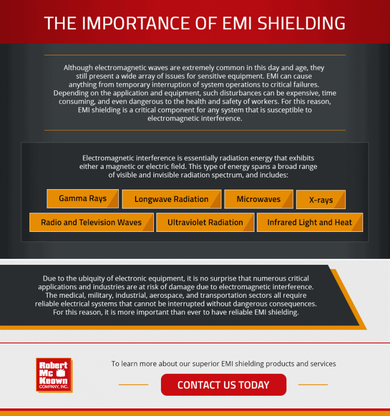 Understanding EMI Shielding
