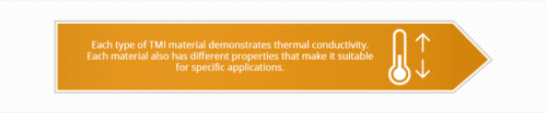 thermal management conductivity