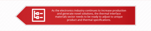 thermal management electronics industry