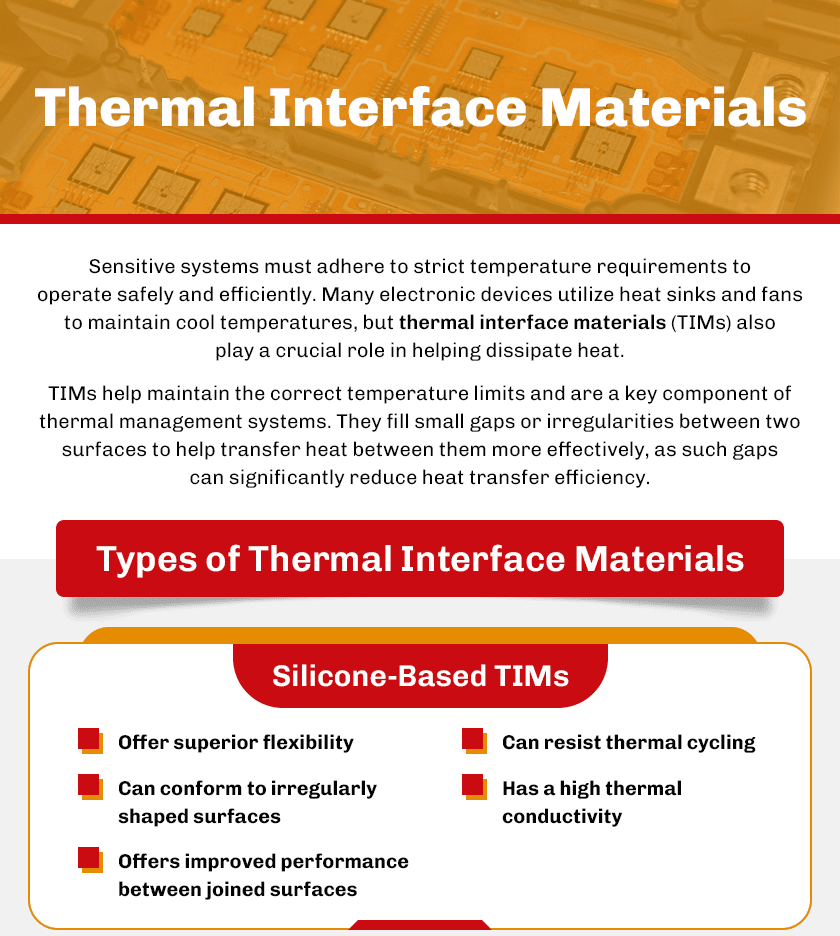 Thermal Management of Electronics